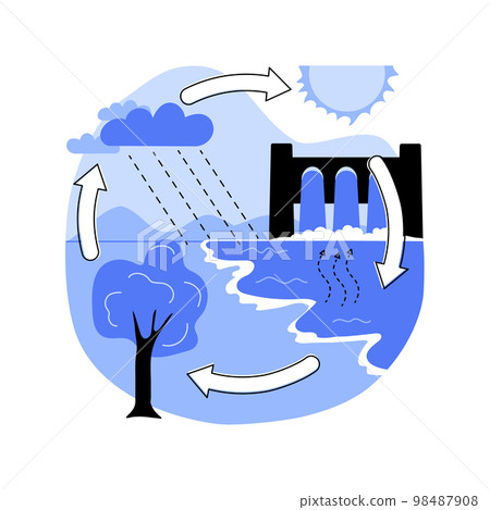 Hydrology abstract concept vector illustration. 98487908