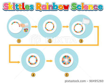 Rainbow skittles science experiment 98495260
