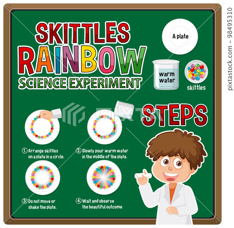 Rainbow skittles science experiment Rainbow skittles science experiment 98495310