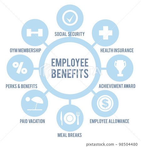 Employee benefits infographic banner, vector illustration isolated on white. Employee benefits infographic banner, vector illustration isolated on white. 98504480