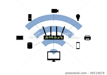 Wi-Fi router and IOT 98514678
