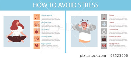 Stress avoid and relief infographic banner or placard flat vector illustration. Stress avoid and relief infographic banner or placard flat vector illustration. 98525906