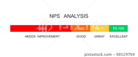 Net promoter score analysis. NPS indicator template. Example of positive client loyalty with different quantitative results. Customer satisfaction metric Net promoter score analysis. NPS indicator template. Example of positive client loyalty with different quantitative results. Customer satisfaction metric 98529769