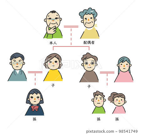 從祖父到孫子的家譜集插畫素材 98541749
