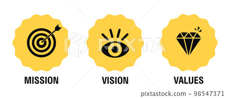 Mission, vision and values of company with text. Web page template. Modern flat design. Vector illustration 98547371