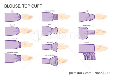 Set of cuff in sleeves blouse, top, shirts clothes types - piped, banded, elastic ruffles technical fashion illustration 98551242