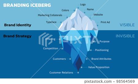 Concept of Brand Iceberg Vector illustration 98564569