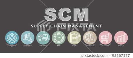 SCM供應鏈管理 98567377