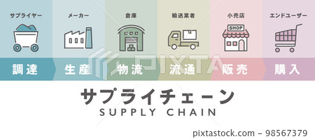 supply chain supply chain 98567379