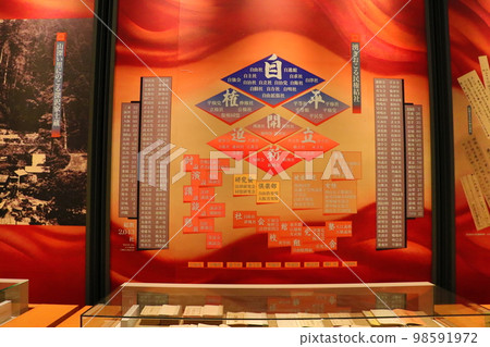 National Museum of Japanese History Major exhibitions of the early modern period 98591972