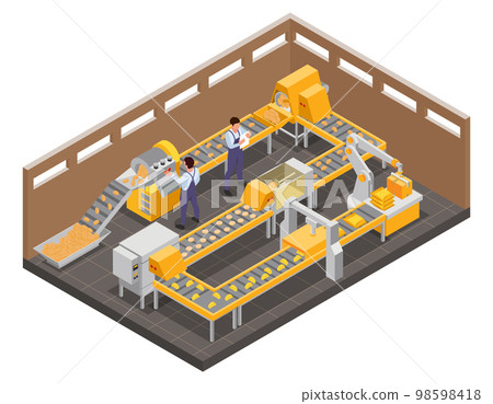 Chips Production Line Composition 98598418
