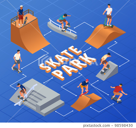 Skate Park Flowchart 98598430