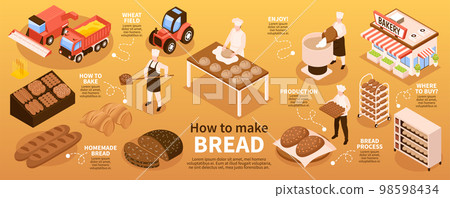 Bread Production Infographic Set 98598434
