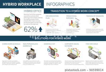 Hybrid Workplace Infographics Hybrid Workplace Infographics 98599014
