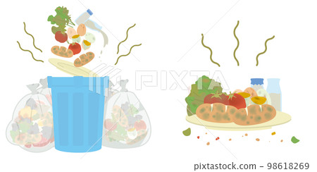 SDGs2. Zero hunger Food loss 98618269