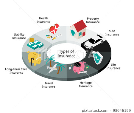 Different Types Of Insurance Policies And... - Stock Illustration ...