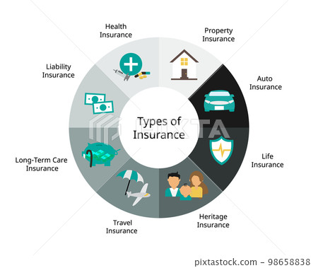 Different Types Of Insurance Policies And... - Stock Illustration ...