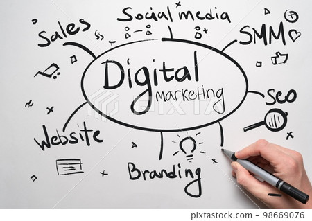 Mind map drawn on the theme of digital marketing with the main concepts. Mind map drawn on the theme of digital marketing with the main concepts. 98669076