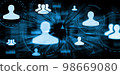 Search for human resources in personnel systems in remote networks. Selection of employees. 98669080