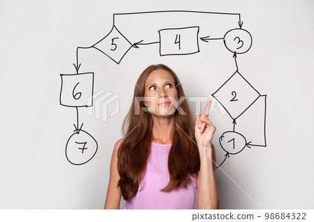 Pensive brunette woman with block diagram above her head. Idea Pensive brunette woman with block diagram above her head. Idea 98684322