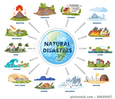 Cartoon natural disaster infographic, extreme... - Stock Illustration ...