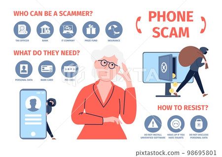 Hacking and phone scam info poster. Protection information and money, how to safe you data. Online bank security recent vector digital crime banner 98695801