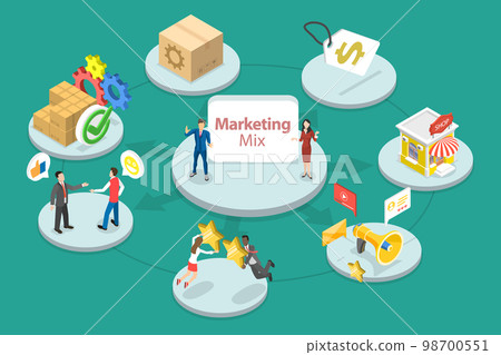 3D Isometric Flat Vector Conceptual Illustration of Marketing Mix 98700551