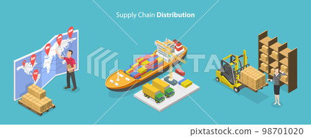 3D Isometric Flat Vector Conceptual Illustration of Supply Chain Distribution 98701020