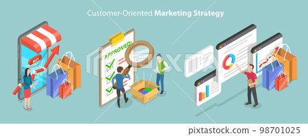 3D Isometric Flat Vector Conceptual Illustration of Customer-Oriented Marketing Strategy 3D Isometric Flat Vector Conceptual Illustration of Customer-Oriented Marketing Strategy 98701025