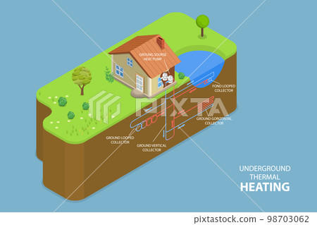 3D Isometric Flat Vector Conceptual Illustration of Underground Thermal Heating 98703062