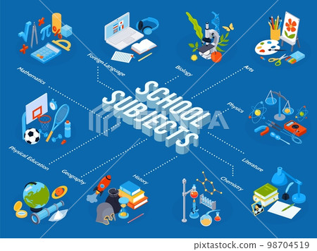 School Subjects Isometric Flowchart 98704519