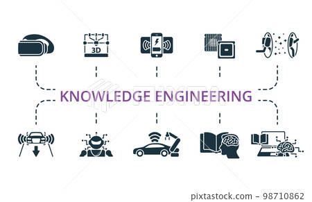 Knowledge Engineering icon set. Monochrome simple Knowledge Engineering icon collection. Virtual Reality Helmet, 3D Printer, Wireless Charging, Processor, Teleportation, Autopilot, Ai Robot Knowledge Engineering icon set. Monochrome simple Knowledge Engineering icon collection. Virtual Reality Helmet, 3D Printer, Wireless Charging, Processor, Teleportation, Autopilot, Ai Robot 98710862