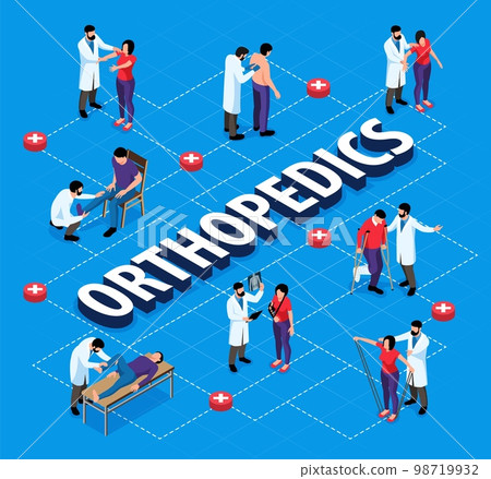 Orthopedics Isometric Flowchart Orthopedics Isometric Flowchart 98719932