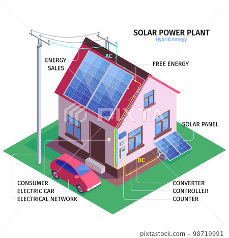 Solar Energy Isometric Infographics Illustration Solar Energy Isometric Infographics Illustration 98719991