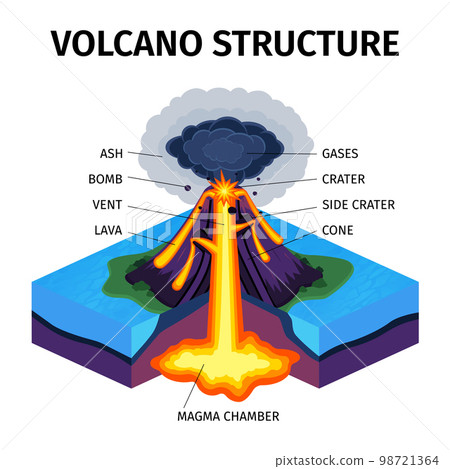 Volcano Structure Diagram 98721364