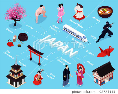 Isometric Japan Flowchart 98721443