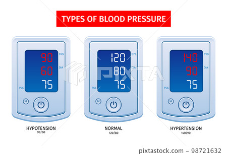Tonometer Hypertension Hypotension Set Tonometer Hypertension Hypotension Set 98721632