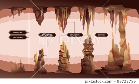 Stalactites And Stalagmites Infographics 98722759