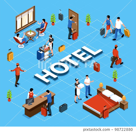 Isometric Hotel Flowchart 98722880