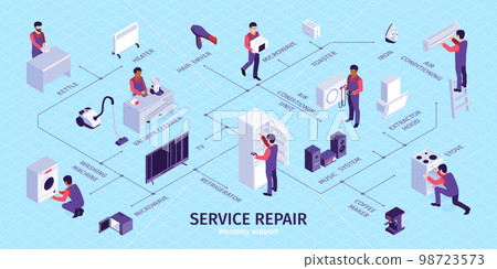 Repair Service Isometric Flowchart Repair Service Isometric Flowchart 98723573