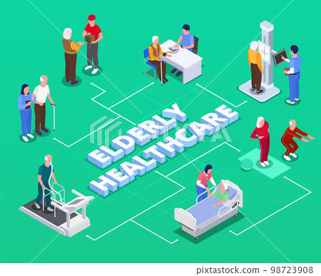 Elderly People Healthcare Isometric Infographics Elderly People Healthcare Isometric Infographics 98723908