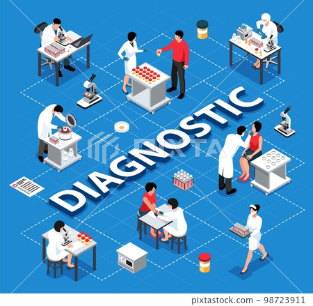 Isometric Lab Diagnostic Composition Isometric Lab Diagnostic Composition 98723911