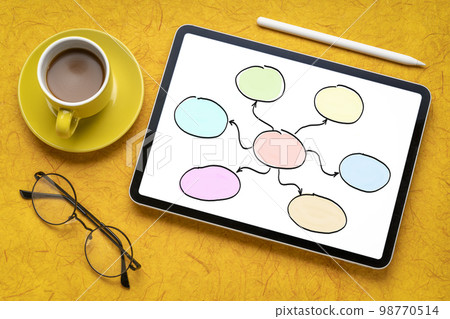 mind map or network concept - blank flowchart sketched on a digital tablet 98770514