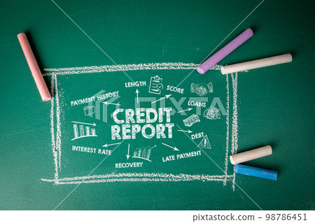 Credit Report. Illustration with keywords, icons and arrows. Green chalkboard background Credit Report. Illustration with keywords, icons and arrows. Green chalkboard background 98786451