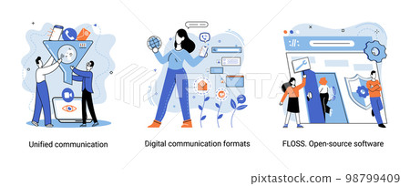 Word cloud of software related items. Digital communication formats, floss, open source software Word cloud of software related items. Digital communication formats, floss, open source software 98799409