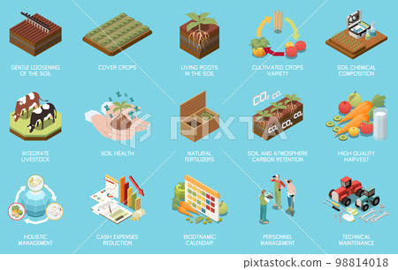 Regenerative Agriculture Set 98814018