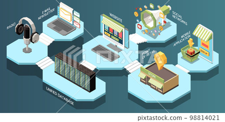 Omni Channel Marketing Isometric 98814021
