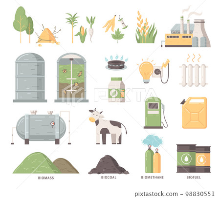 Biofuel Production Flat Set 98830551