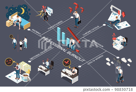 Professional Burnout Flowchart 98830718