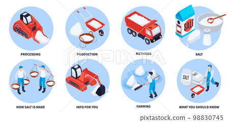 Salt Production Round Set 98830745